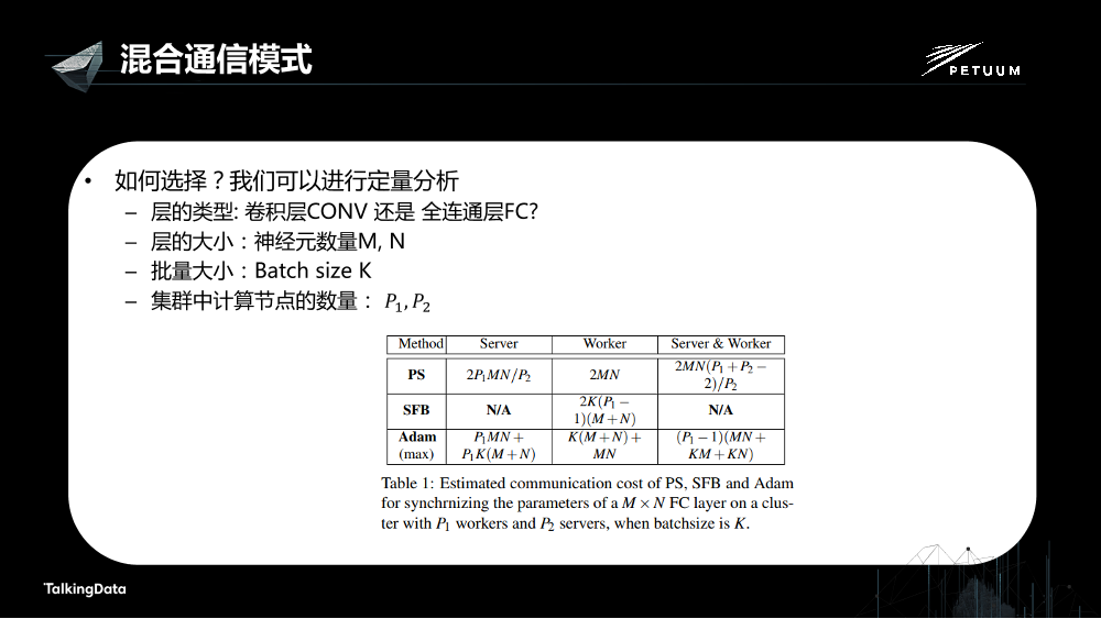 /【T112017-人本数据和智能分会场】Petuum Poseidon高效的分布式深度学习平台-28